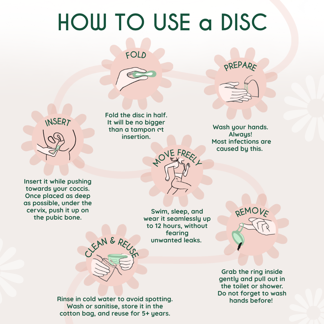 Femieko how to use a disc