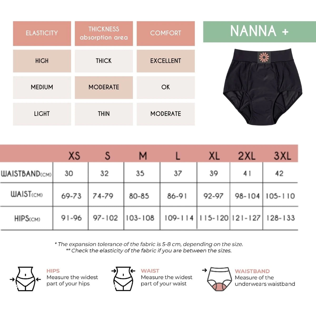 Chiloti menstruali NANNA+ - High Waist - Negru