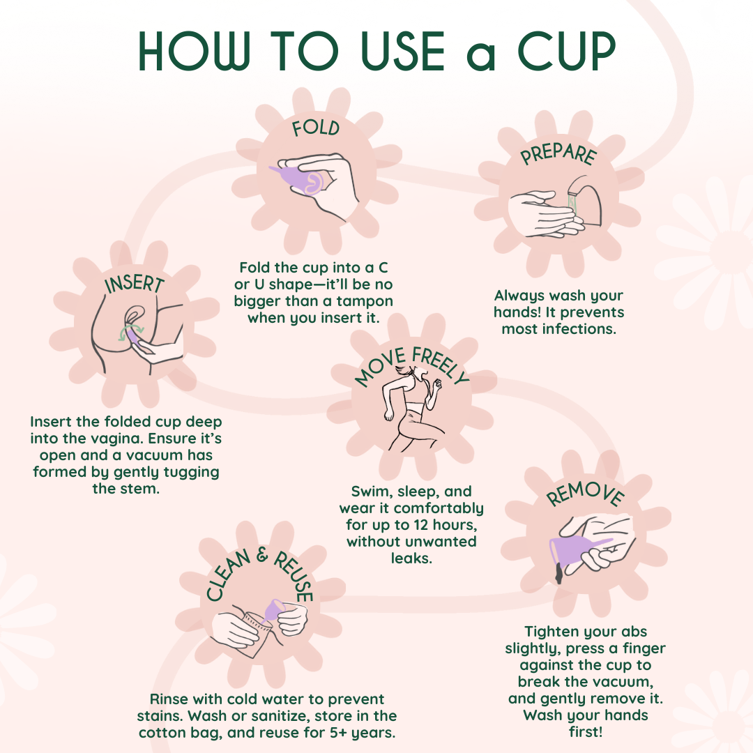 hvordan bruger man en menstruationskop  | how to use a menstrual cup step by step